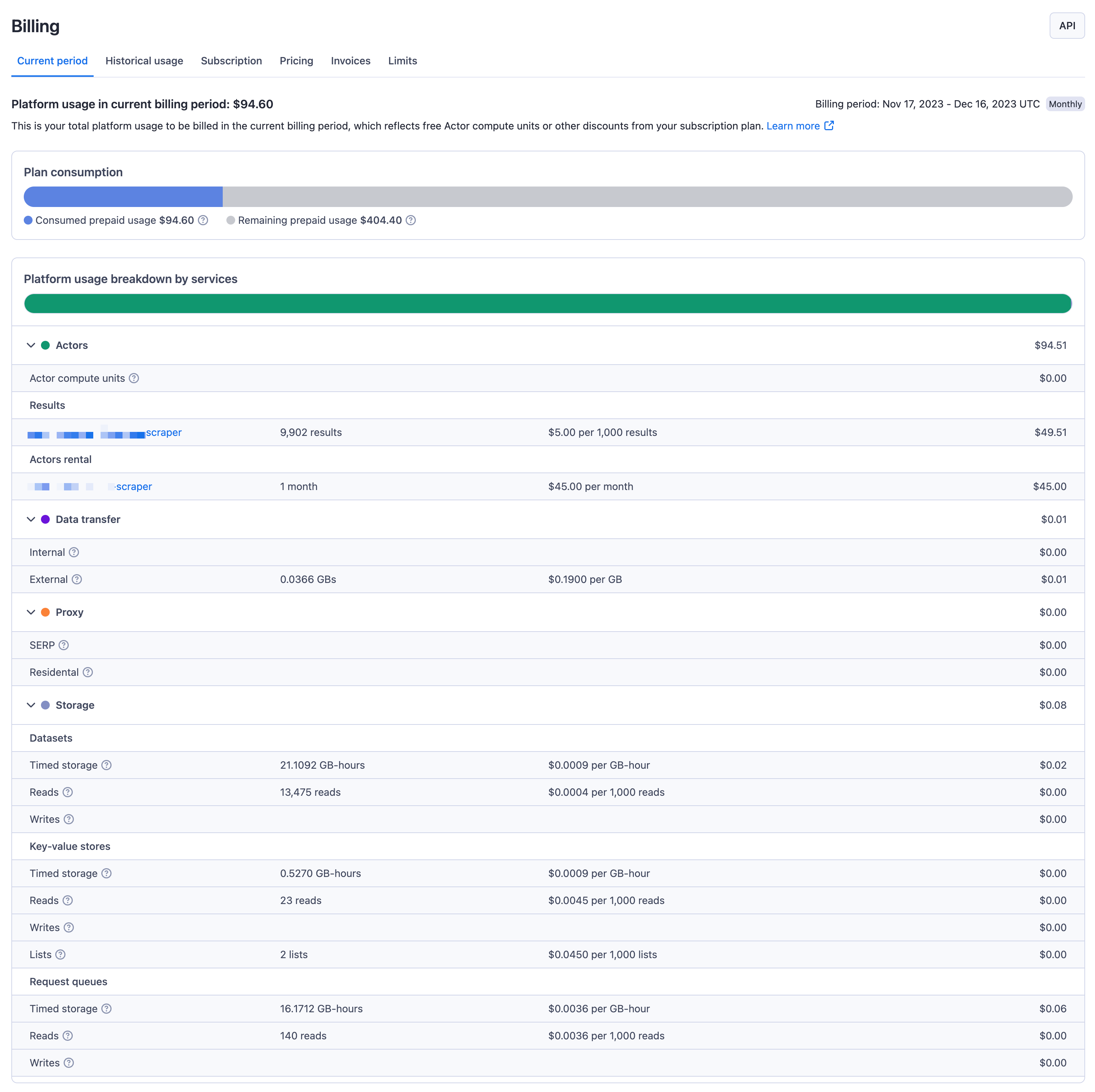 Apify Console current period view